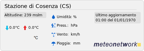 Stazione meteo di Cosenza