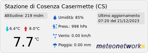 Stazione Meteo di Cosenza Casermette