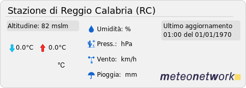 Stazione meteo di Reggio Calabria
