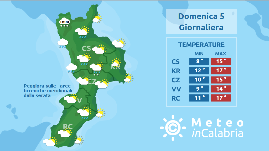 Pasqua instabile su alto Tirreno. Pasquetta con piogge sparse e fresco