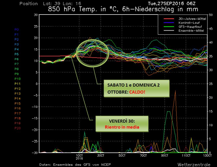 Da venerdì aumento delle temperature...ma incombono novità per il weekend...