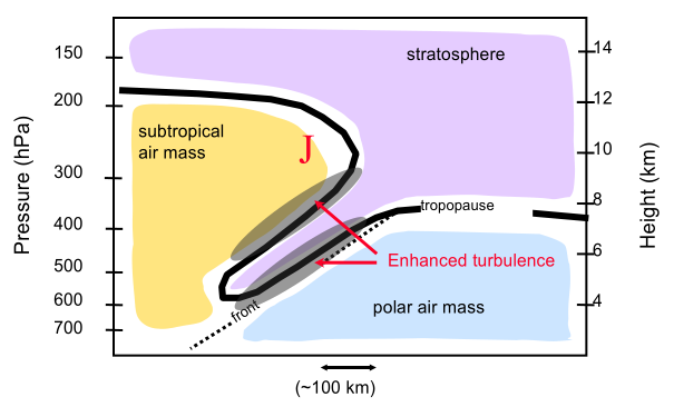Probabilità di intrusione di aria stratosferica