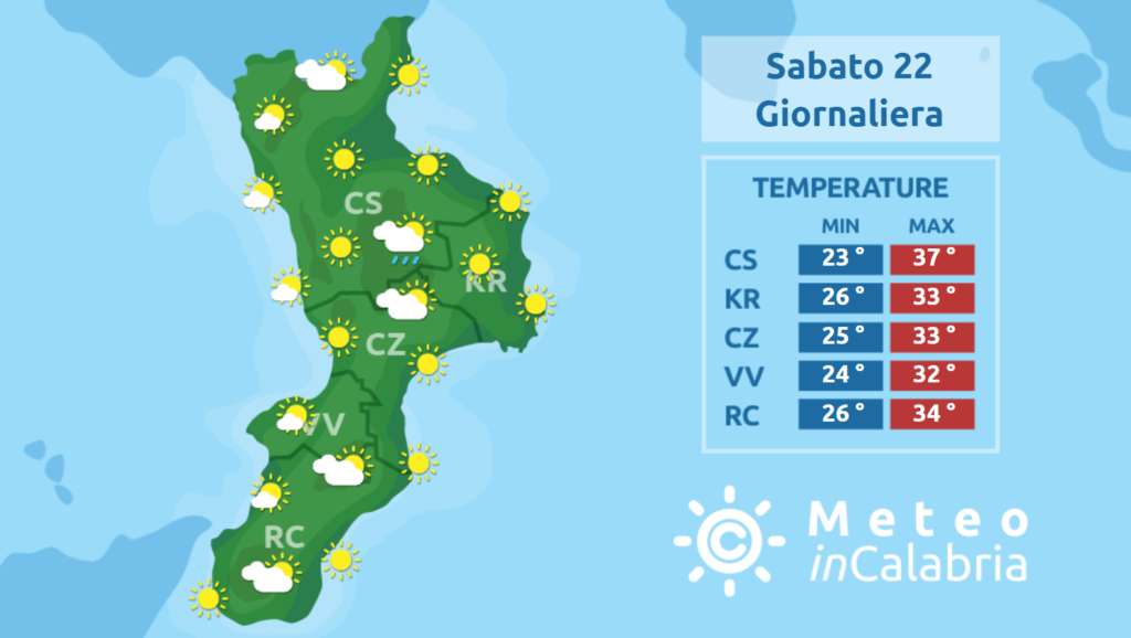 Weekend di piena estate sulla Calabria