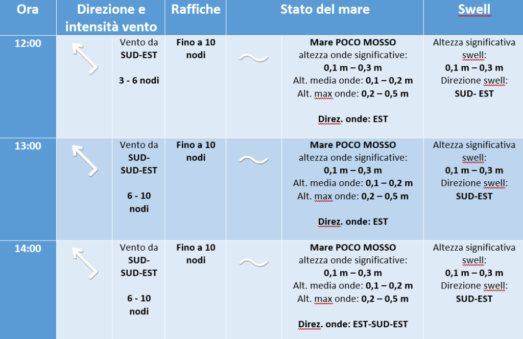 previsione meteo marina campionato altura crotone 18 luglio 2019 -2