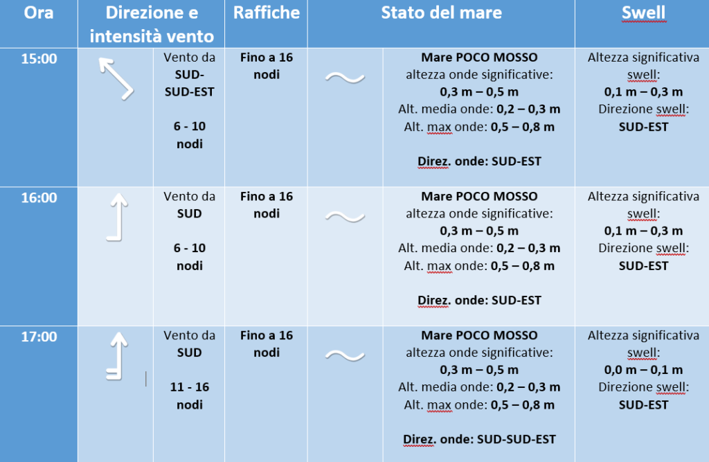 previsione meteo marina campionato altura crotone 18 luglio 2019 -3