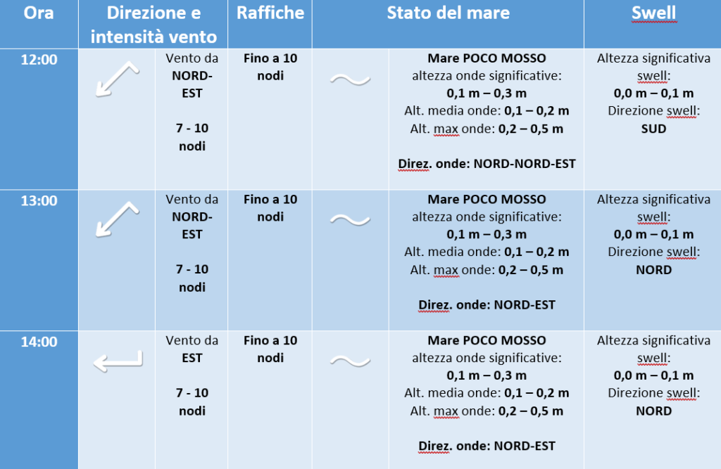 previsione meteo marina campionato altura crotone 19 luglio 2019 -2