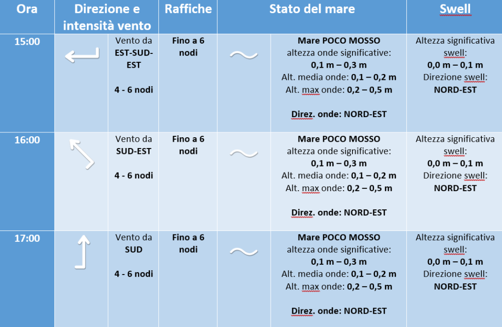 previsione meteo marina campionato altura crotone 19 luglio 2019 -3 (1)