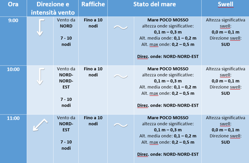 previsione meteo marina campionato altura crotone 19 luglio 2019 -3 (2)