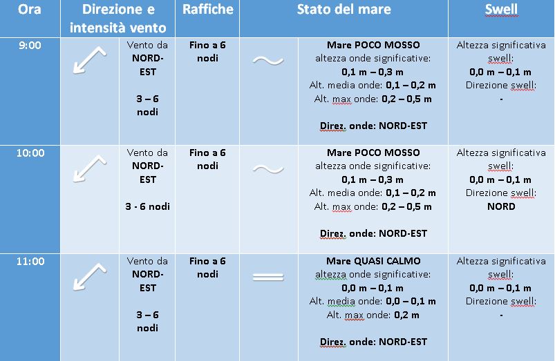 previsioni meteomarine regata altura crotone 20 luglio -1
