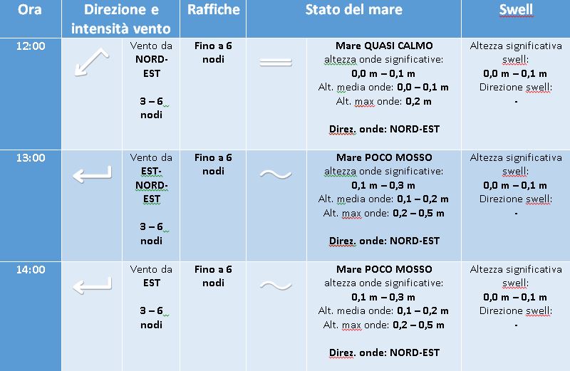 previsioni meteomarine regata altura crotone 20 luglio -2