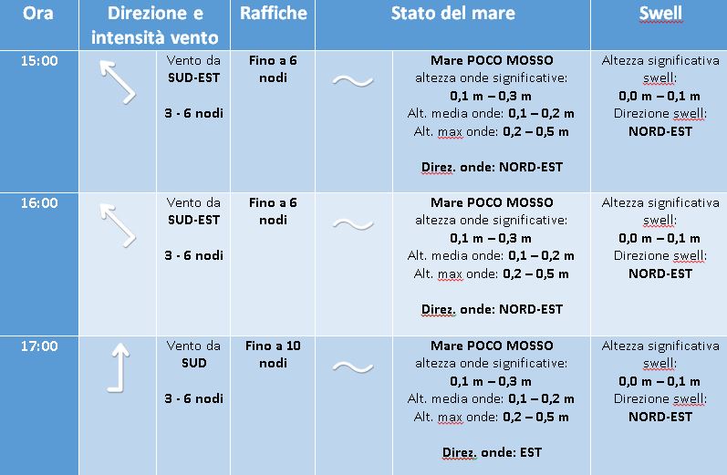 previsioni meteomarine regata altura crotone 20 luglio -3