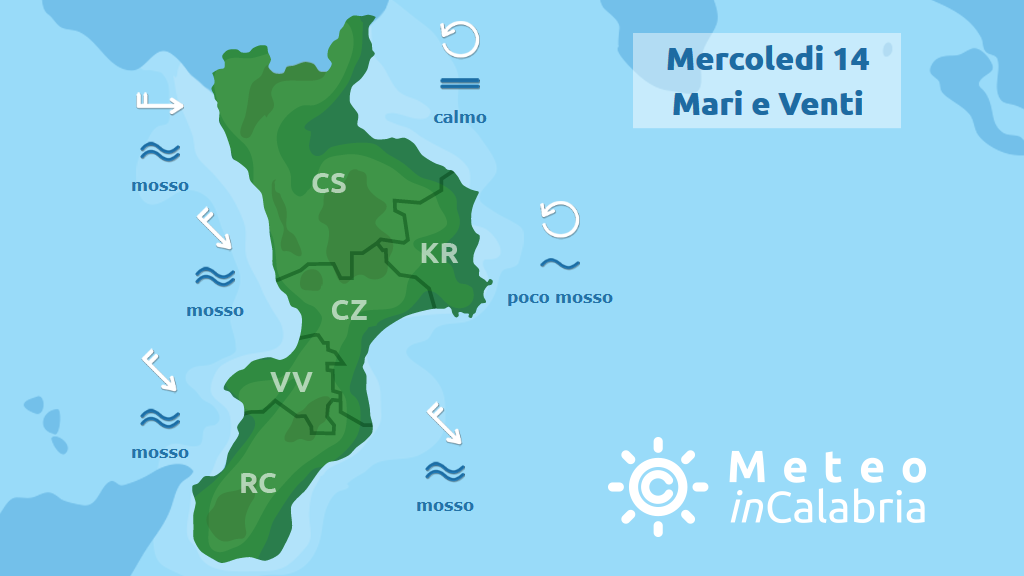 previsioni mari venti mercoledi 14 agosto