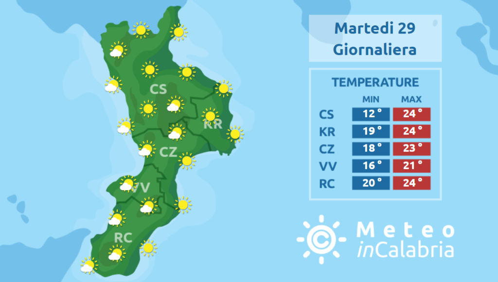 tempo stabile clima mite