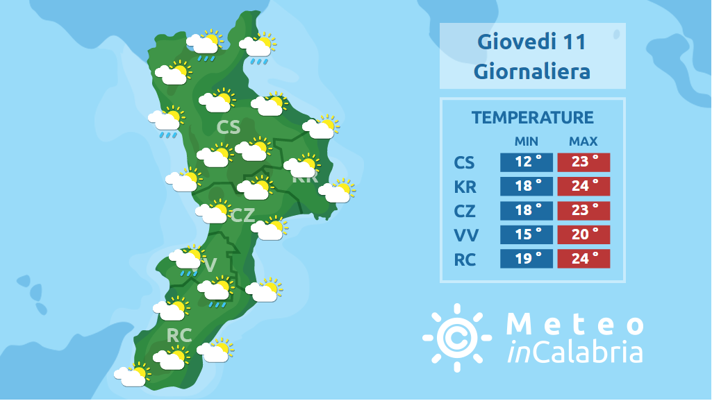 Temperature in ulteriore lieve calo in Calabria