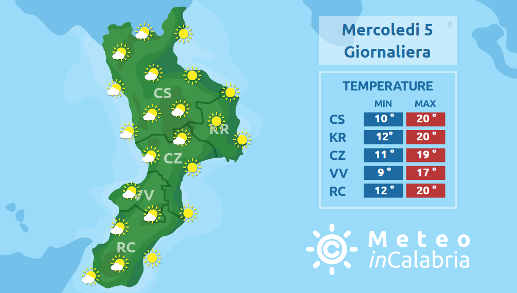 Ultimi giorni con clima mite sulla Calabria