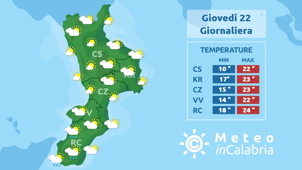 Nuvole sparse con temperature autunnali