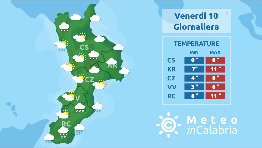 Miglioramento con freddo in attenuazione