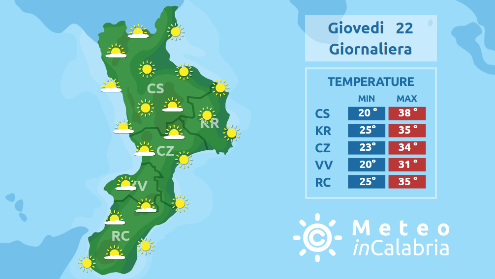 Meteo Calabria: Con il solstizio d’estate inizia la fase più calda…
