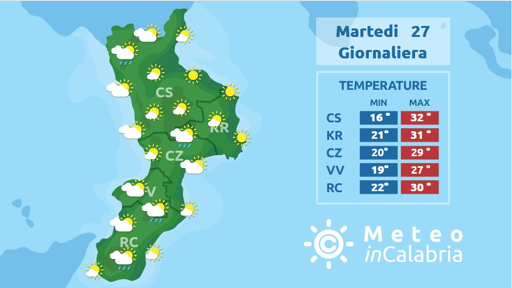 Verso una fase stabile con caldo nella norma