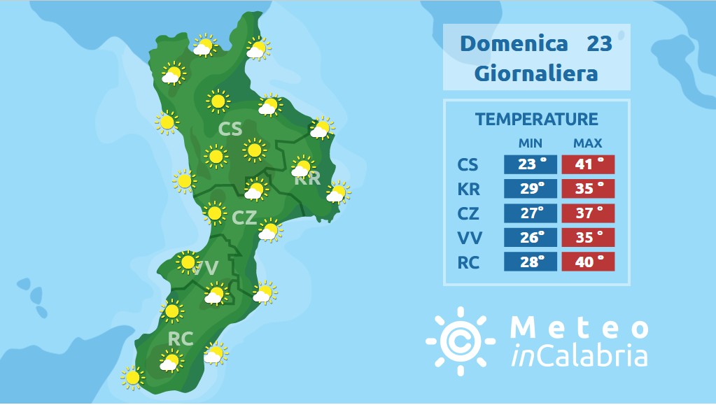 Continua la fase di caldo intenso