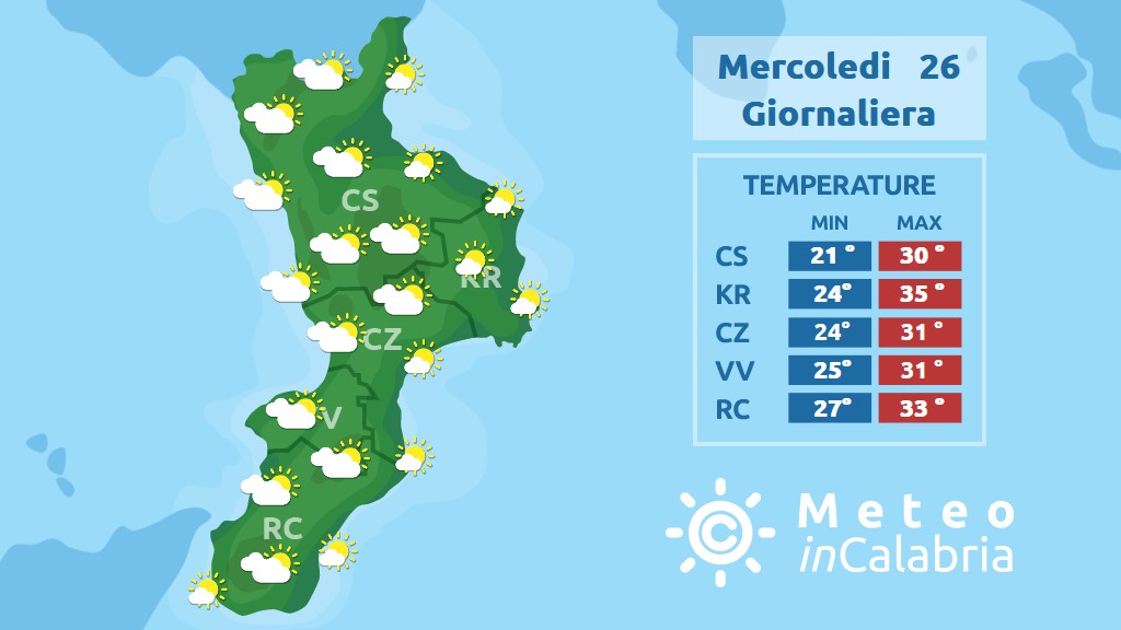 Caldo africano in ritirata sotto il maestrale