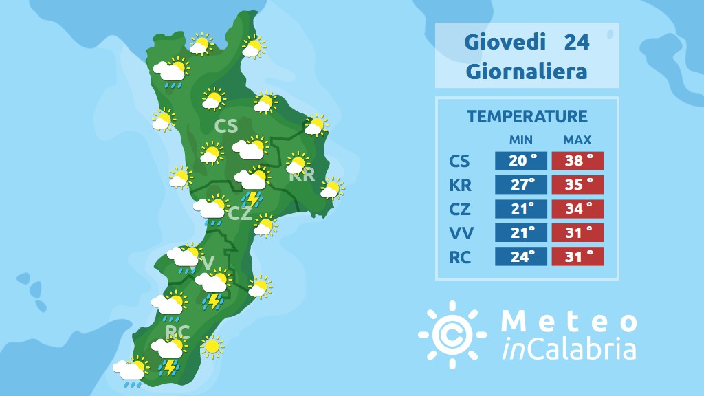 Settimana improntata all'insegna del caldo