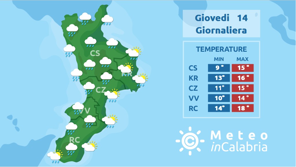 Peggioramento con calo termico